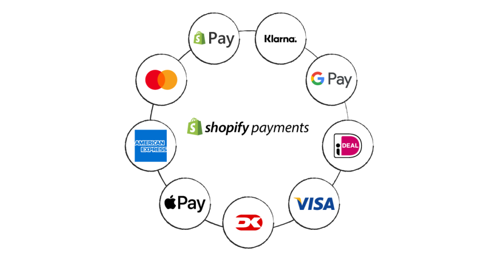 Online payments are now easy with Shopify Payments